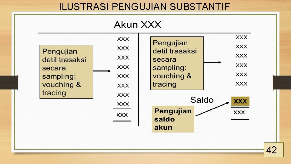 ILUSTRASI PENGUJIAN SUBSTANTIF 42 