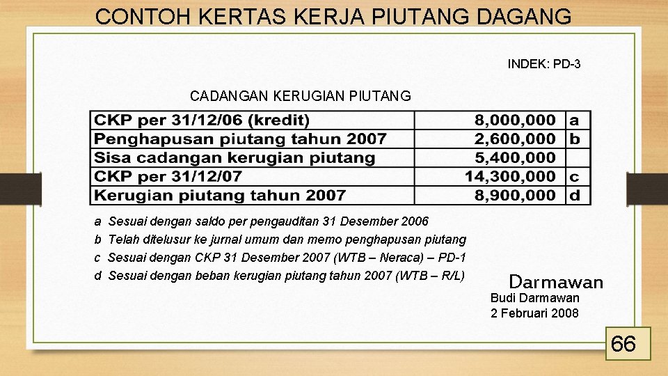 CONTOH KERTAS KERJA PIUTANG DAGANG INDEK: PD-3 CADANGAN KERUGIAN PIUTANG a b c d