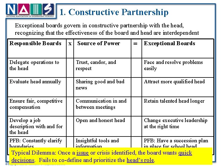 1. Constructive Partnership Exceptional boards govern in constructive partnership with the head, recognizing that