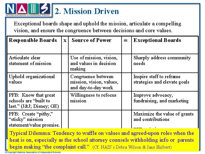 2. Mission Driven Exceptional boards shape and uphold the mission, articulate a compelling vision,