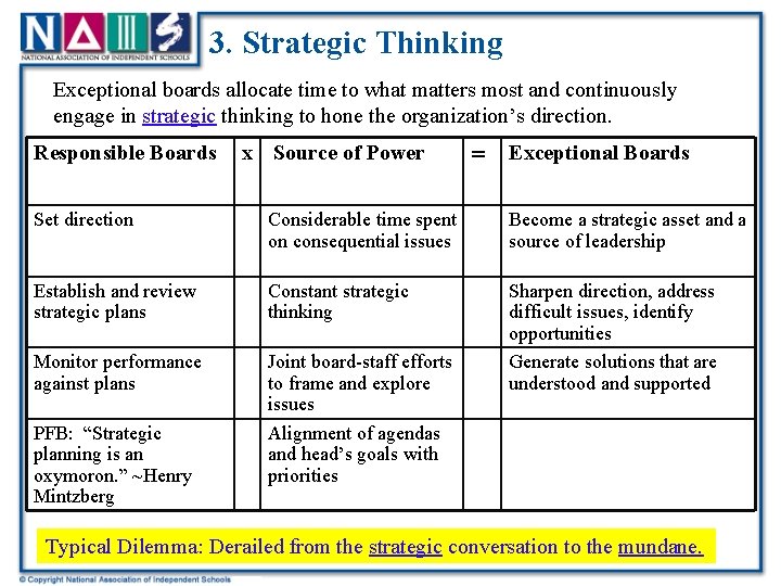 3. Strategic Thinking Exceptional boards allocate time to what matters most and continuously engage