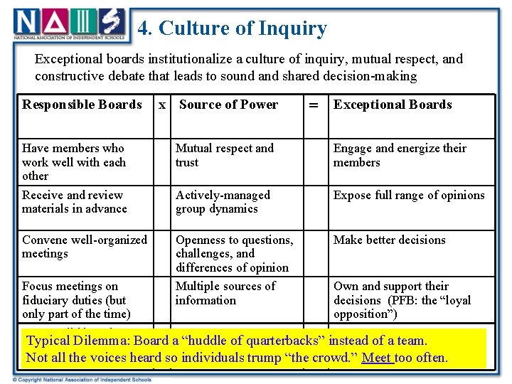 4. Culture of Inquiry Exceptional boards institutionalize a culture of inquiry, mutual respect, and