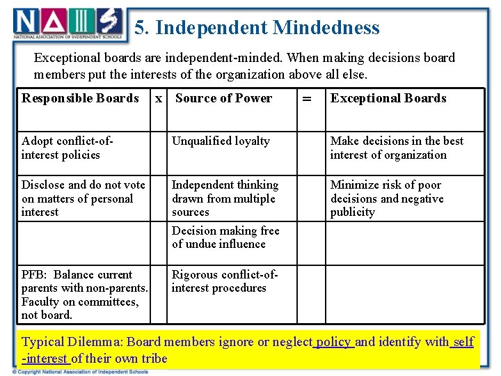 5. Independent Mindedness Exceptional boards are independent-minded. When making decisions board members put the