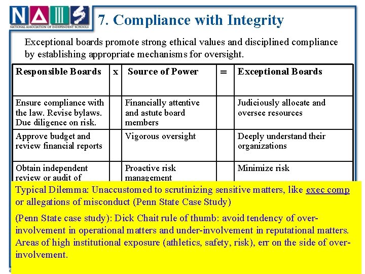 7. Compliance with Integrity Exceptional boards promote strong ethical values and disciplined compliance by