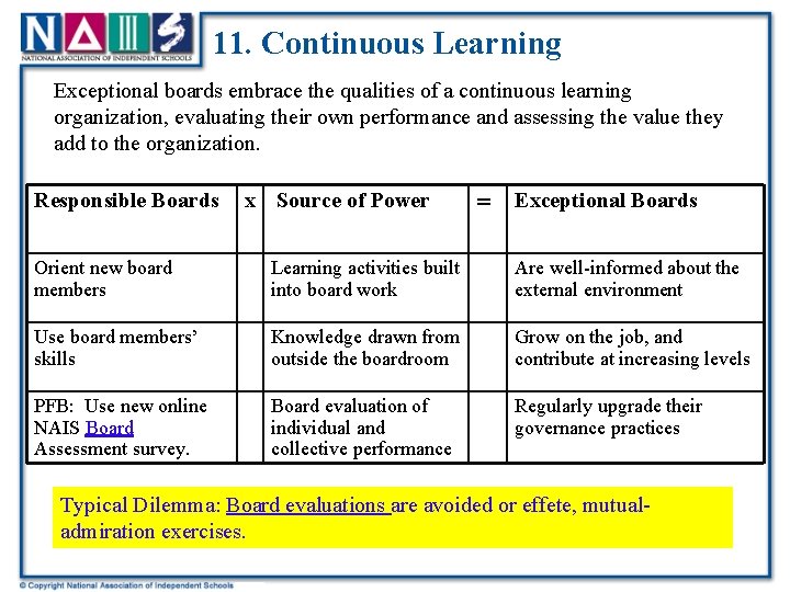 11. Continuous Learning Exceptional boards embrace the qualities of a continuous learning organization, evaluating