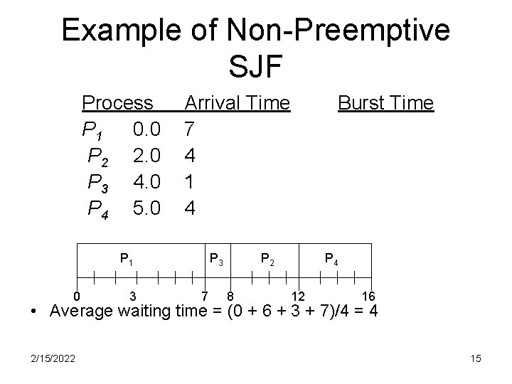 Example of Non-Preemptive SJF Process P 1 0. 0 P 2 2. 0 P