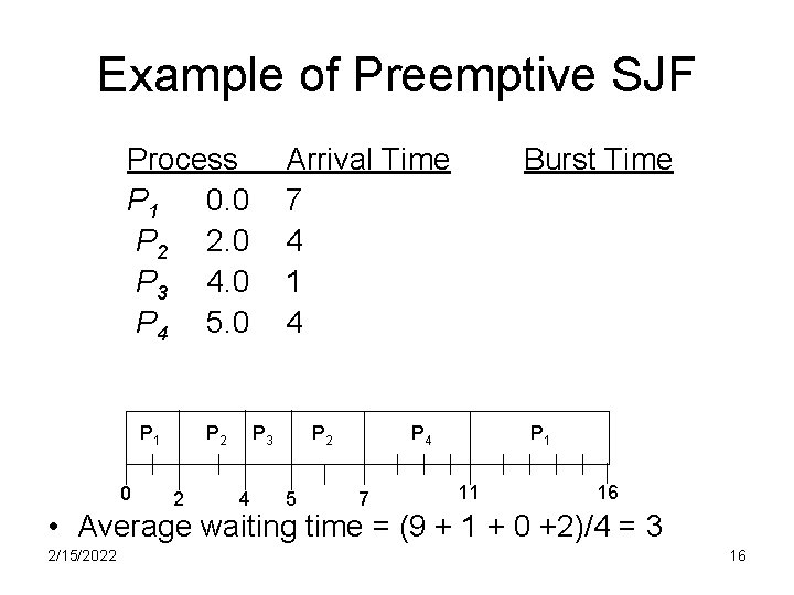 Example of Preemptive SJF Process P 1 0. 0 P 2 2. 0 P