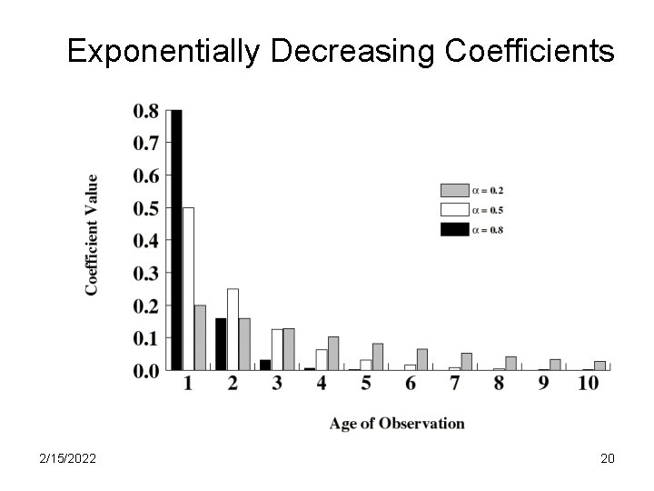Exponentially Decreasing Coefficients 2/15/2022 20 