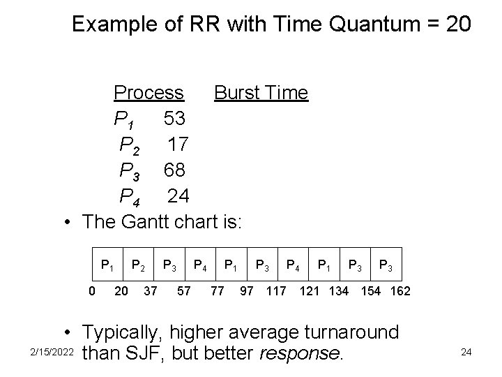 Example of RR with Time Quantum = 20 Process Burst Time P 1 53