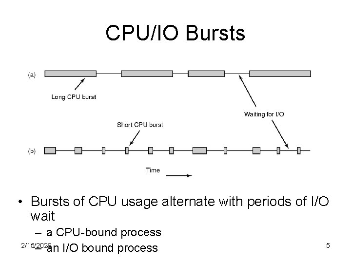 CPU/IO Bursts • Bursts of CPU usage alternate with periods of I/O wait –