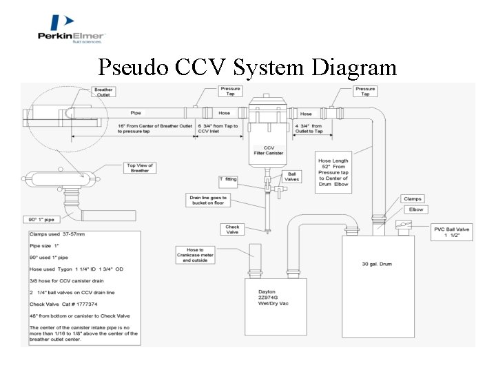 Pseudo CCV System Diagram 