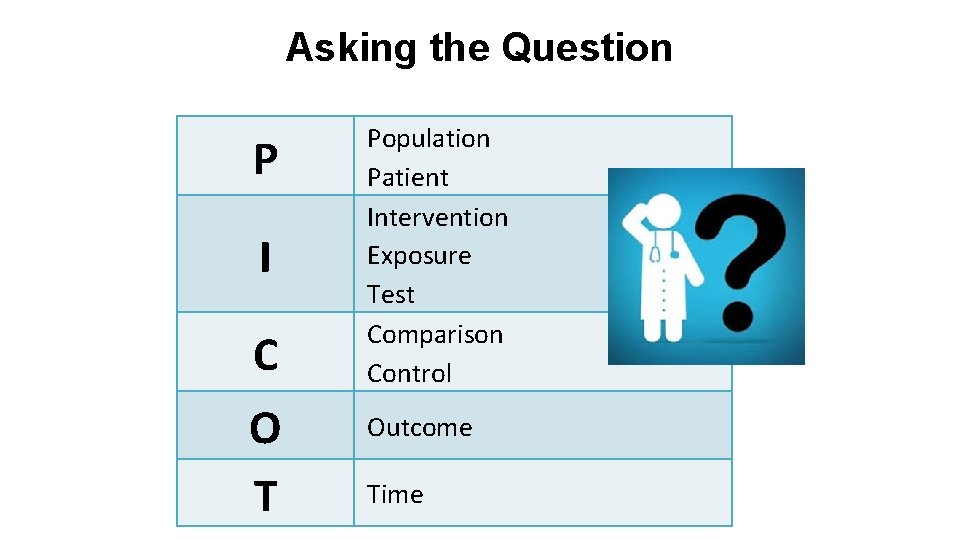 Asking the Question P I C O T Population Patient Intervention Exposure Test Comparison