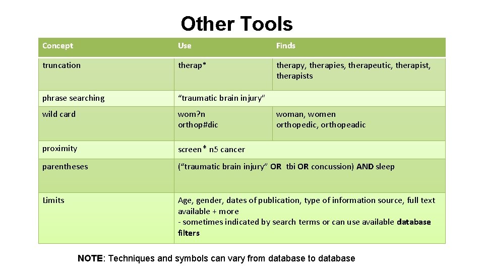Other Tools Concept Use Finds truncation therap* therapy, therapies, therapeutic, therapists phrase searching “traumatic