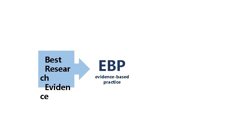 Best Resear ch Eviden ce Evidence Based Practice EBP evidence-based practice 