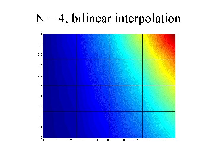 N = 4, bilinear interpolation 