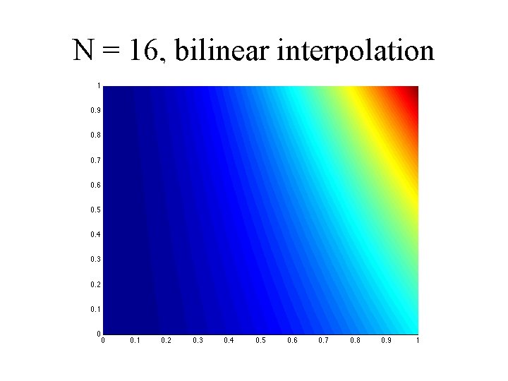 N = 16, bilinear interpolation 