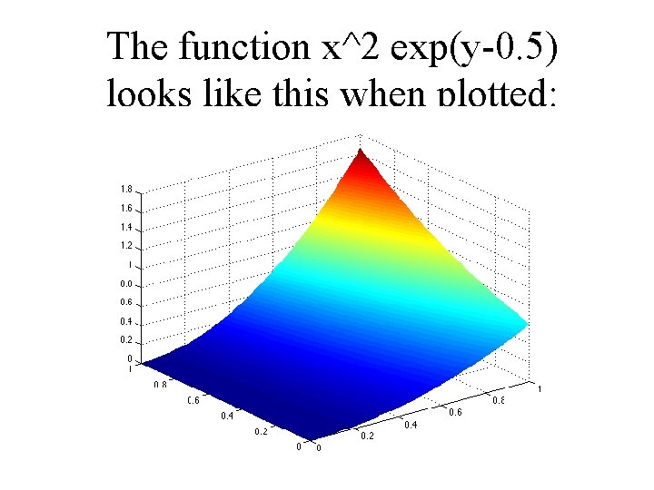 The function x^2 exp(y-0. 5) looks like this when plotted: 