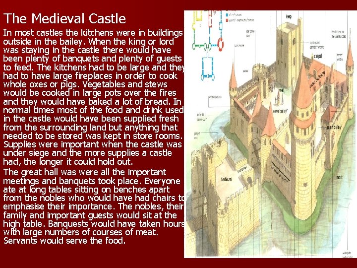 The Medieval Castle In most castles the kitchens were in buildings outside in the