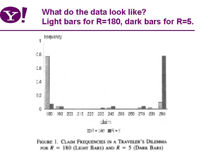 What do the data look like? Light bars for R=180, dark bars for R=5.