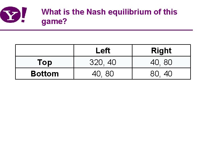 What is the Nash equilibrium of this game? Top Bottom Left 320, 40 40,