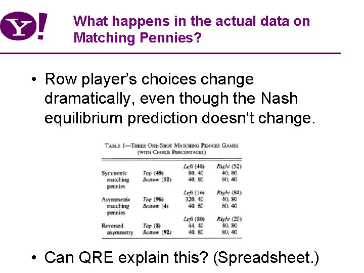 What happens in the actual data on Matching Pennies? • Row player’s choices change