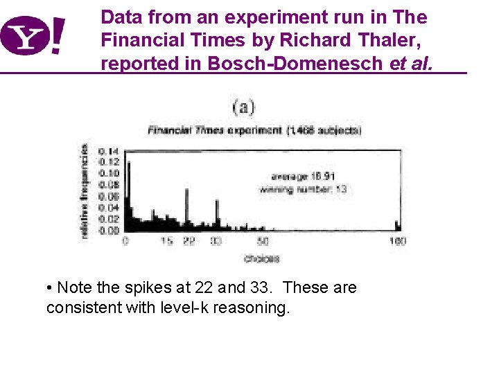 Data from an experiment run in The Financial Times by Richard Thaler, reported in