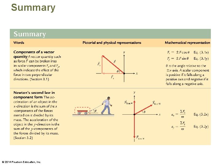 Summary © 2014 Pearson Education, Inc. 