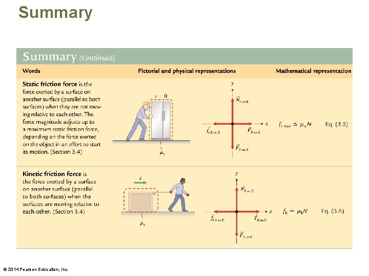 Summary © 2014 Pearson Education, Inc. 