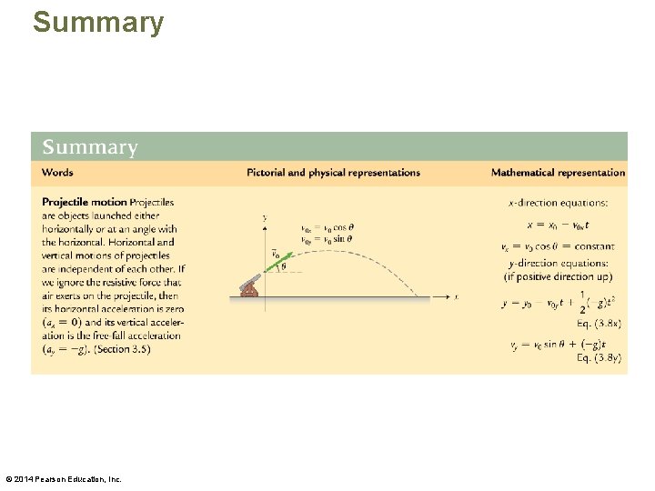 Summary © 2014 Pearson Education, Inc. 