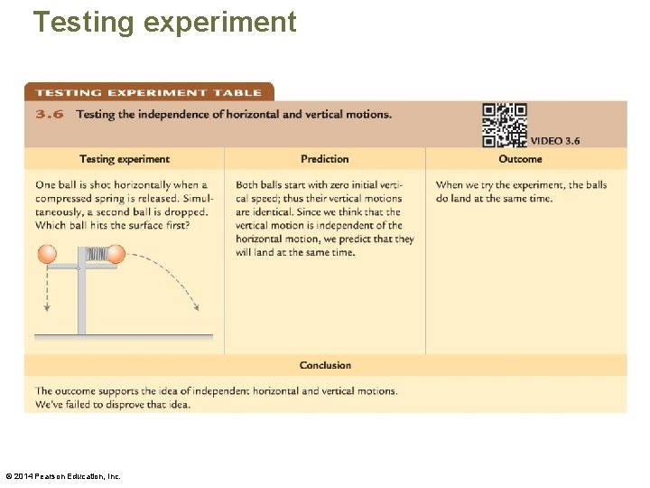 Testing experiment © 2014 Pearson Education, Inc. 