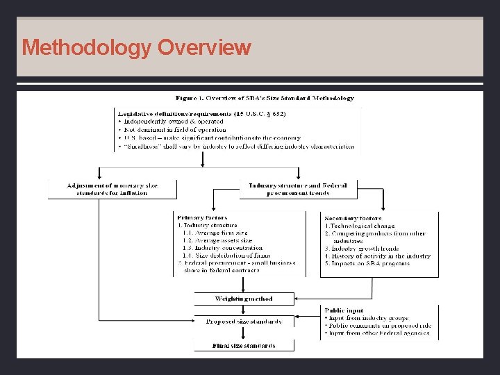 Methodology Overview 