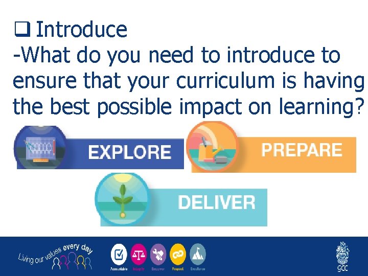 q Introduce -What do you need to introduce to ensure that your curriculum is