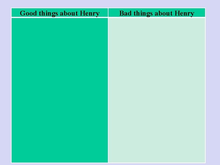 Good things about Henry Bad things about Henry 