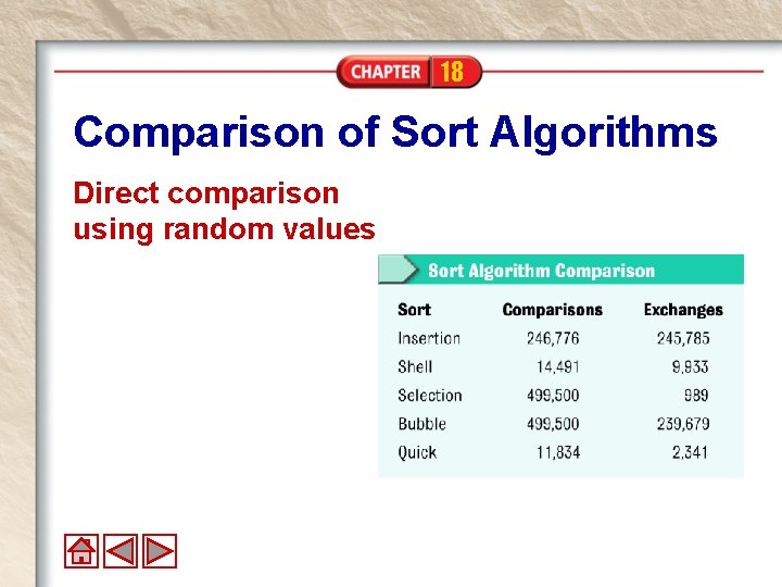 18 Comparison of Sort Algorithms Direct comparison using random values 18 Comparison of Sort Algorithms Direct comparison using random values
