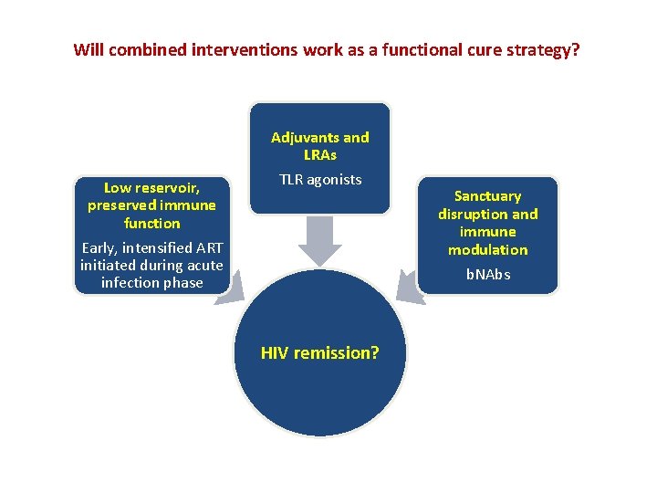 Will combined interventions work as a functional cure strategy? Low reservoir, preserved immune function