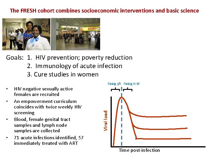 The FRESH cohort combines socioeconomic interventions and basic science Goals: 1. HIV prevention; poverty