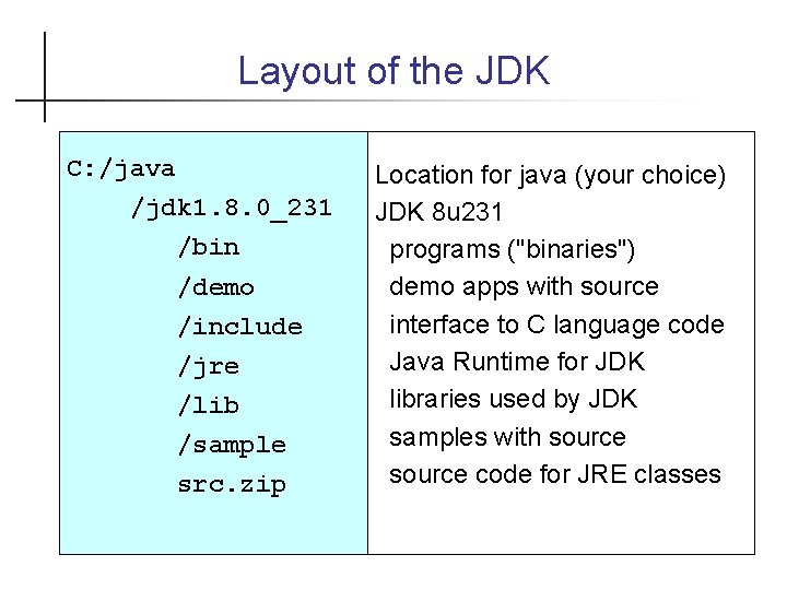 Layout of the JDK C: /java /jdk 1. 8. 0_231 /bin /demo /include /jre