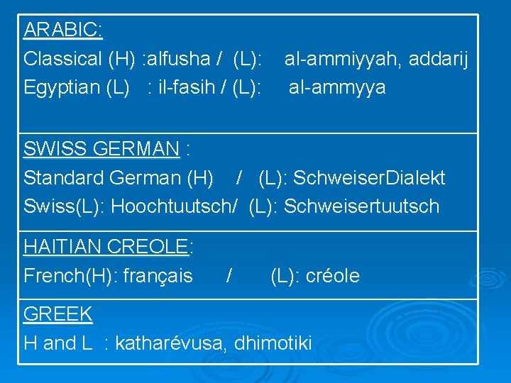 ARABIC: Classical (H) : alfusha / (L): Egyptian (L) : il-fasih / (L): SWISS