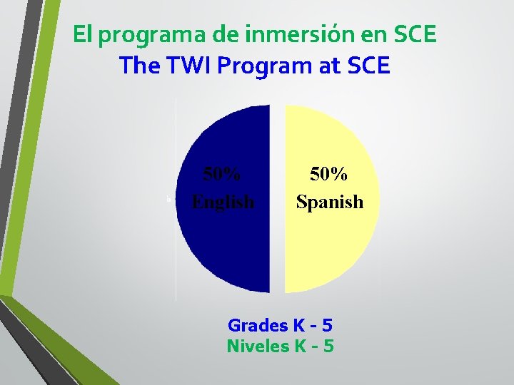 El programa de inmersión en SCE The TWI Program at SCE 50% English 50%