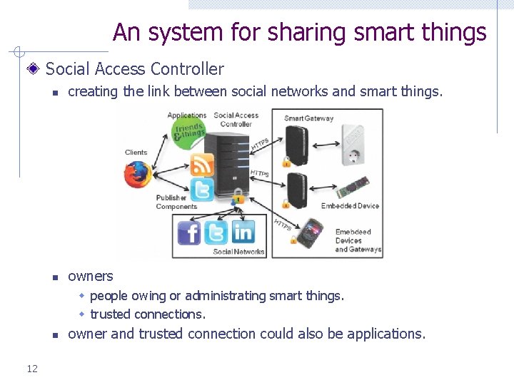 An system for sharing smart things Social Access Controller n creating the link between