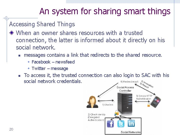 An system for sharing smart things Accessing Shared Things When an owner shares resources