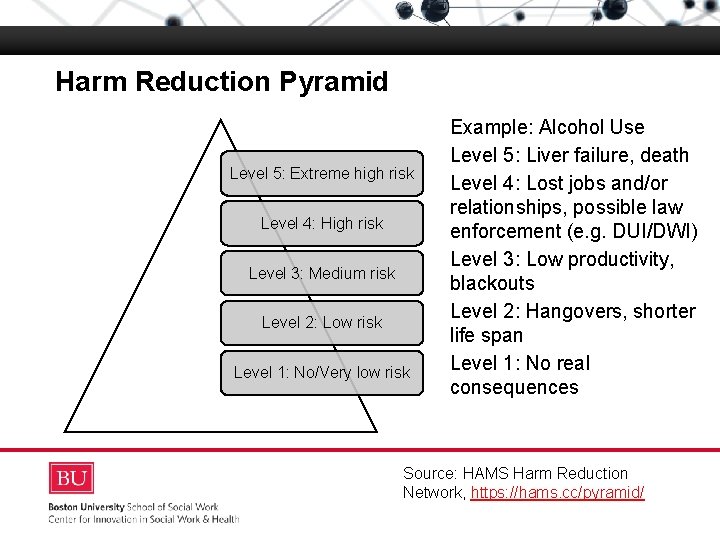 Harm Reduction Pyramid Boston University Slideshow Title Goes Here Level 5: Extreme high risk