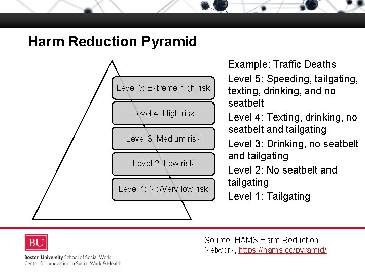 Harm Reduction Pyramid Boston University Slideshow Title Goes Here Level 5: Extreme high risk