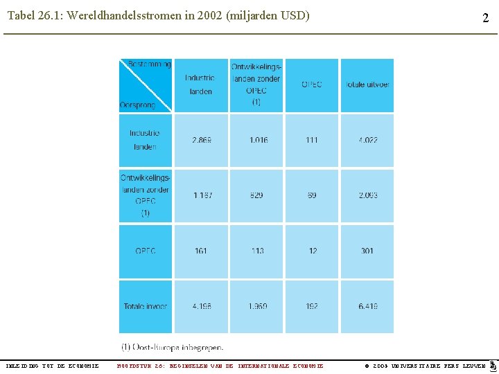 Tabel 26. 1: Wereldhandelsstromen in 2002 (miljarden USD) INLEIDING TOT DE ECONOMIE HOOFDSTUK 26: