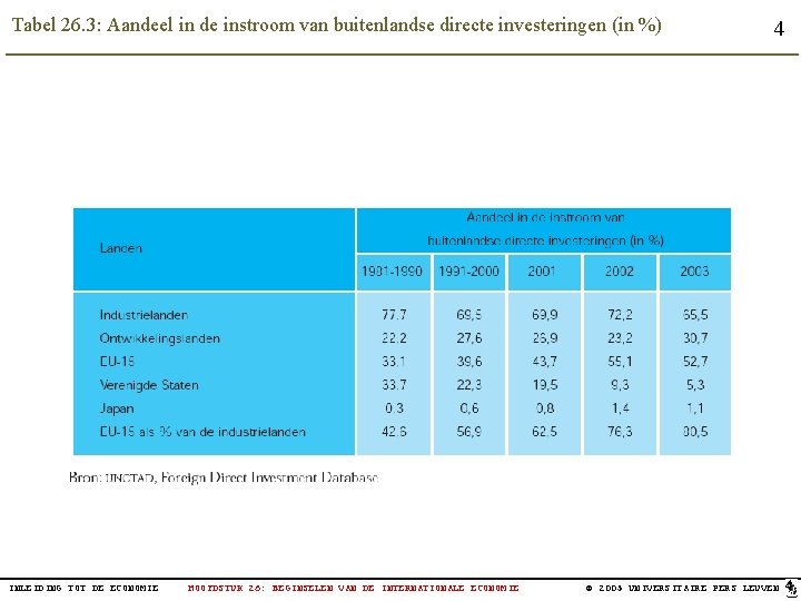 Tabel 26. 3: Aandeel in de instroom van buitenlandse directe investeringen (in %) INLEIDING