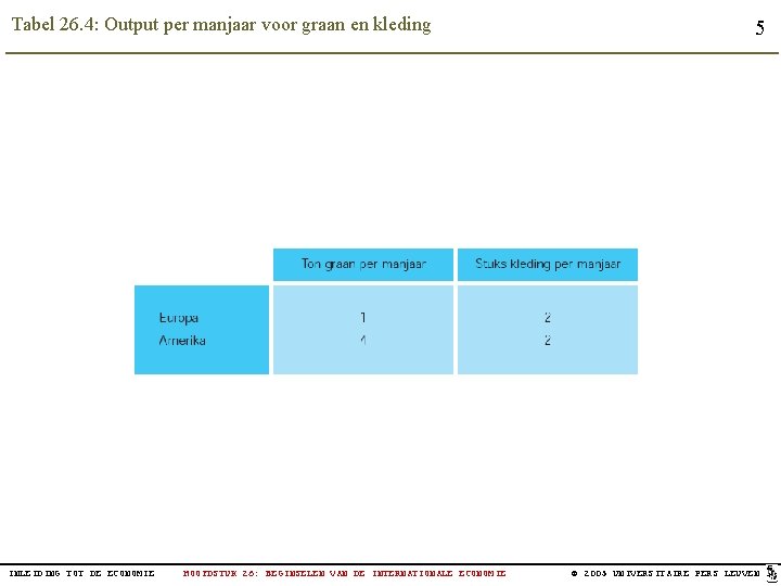 Tabel 26. 4: Output per manjaar voor graan en kleding INLEIDING TOT DE ECONOMIE