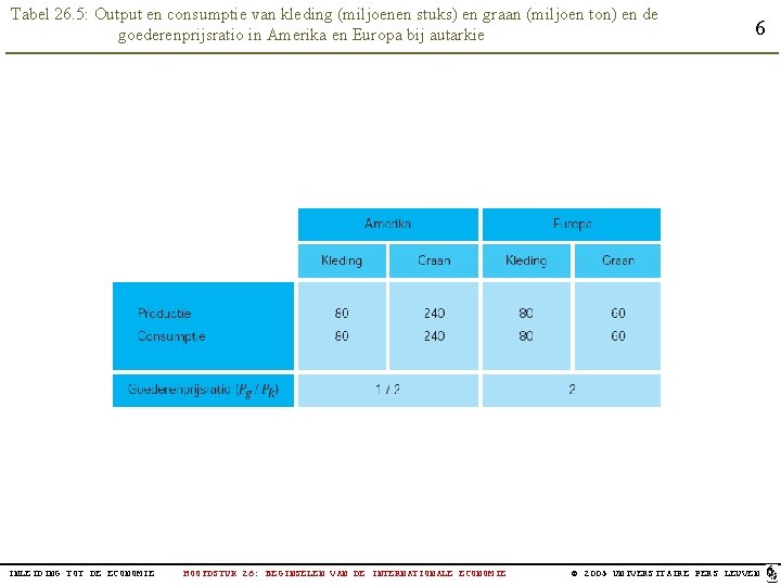 Tabel 26. 5: Output en consumptie van kleding (miljoenen stuks) en graan (miljoen ton)