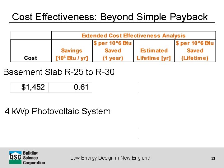 Cost Effectiveness: Beyond Simple Payback Basement Slab R-25 to R-30 4 k. Wp Photovoltaic