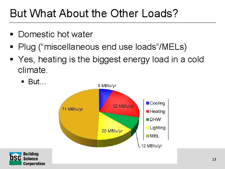 But What About the Other Loads? § Domestic hot water § Plug (“miscellaneous end