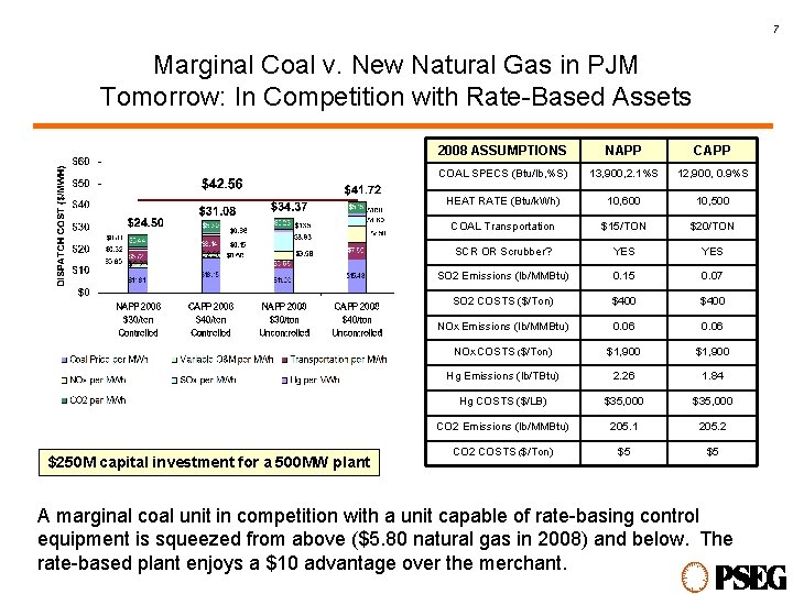 7 Marginal Coal v. New Natural Gas in PJM Tomorrow: In Competition with Rate-Based